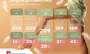 Ile kosztuje depilacja laserowa? Cennik, pakiety i oszczędności do 70%