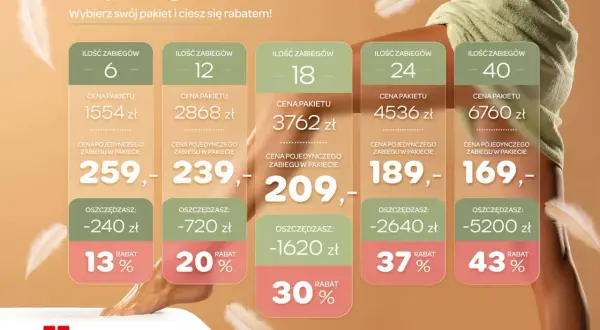 Ile kosztuje depilacja laserowa? Cennik, pakiety i oszczędności do 70%