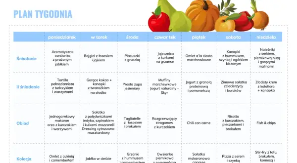 Plan tygodnia: co jeść na diecie. Tabela zawiera propozycje posiłków na każdy dzień tygodnia, od śniadania po kolację.
