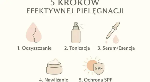 Koniec z błyszczeniem! Pielęgnacja cery tłustej: Składniki i rutyna