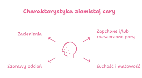 Ziemista cera: Rozpoznaj objawy, poznaj przyczyny, odzyskaj blask