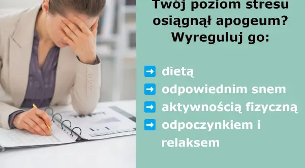 Kobieta z ręką na czole, zestresowana. Obok tekst: "Twój poziom stresu osiągnął apogeum? Wyreguluj go: dietą, snem, aktywnością, odpoczynkiem". Kortyzol za co odpowiada? Za stres.