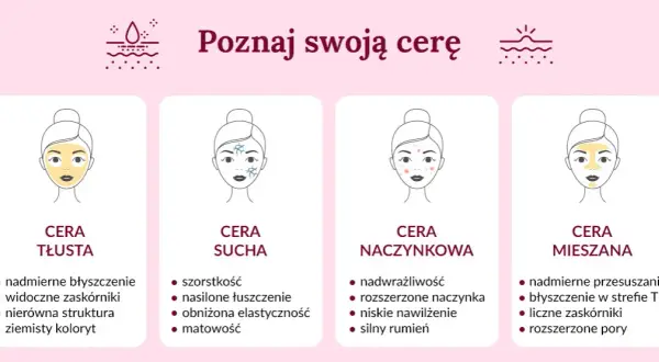 Twój typ cery: Jak dobrać kosmetyki, by naprawdę działały?