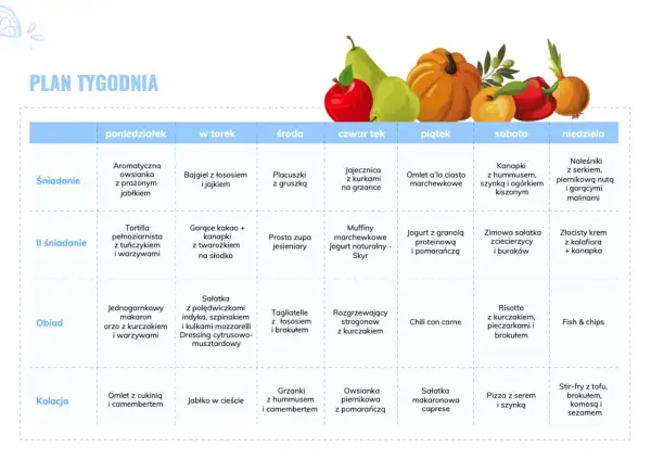 Plan tygodnia: co jeść na diecie. Tabela zawiera propozycje posiłków na każdy dzień tygodnia, od śniadania po kolację.